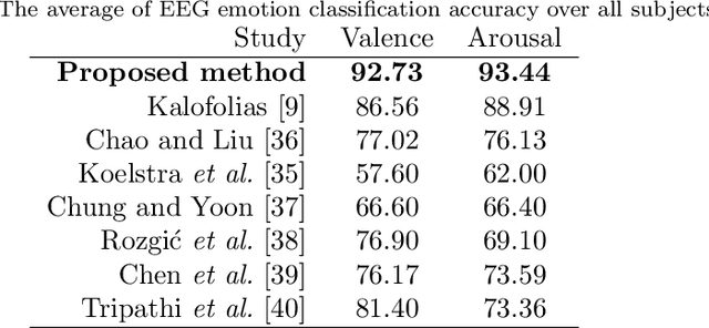 Figure 2 for Online Discriminative Graph Learning from Multi-Class Smooth Signals