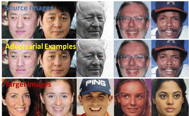 Figure 2 for Towards Transferable Adversarial Attack against Deep Face Recognition