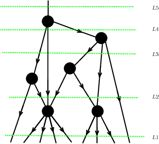 Figure 4 for Tensor network language model
