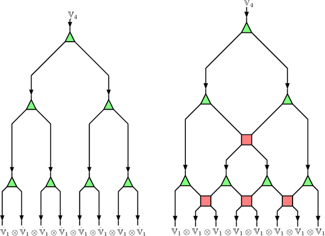 Figure 1 for Tensor network language model