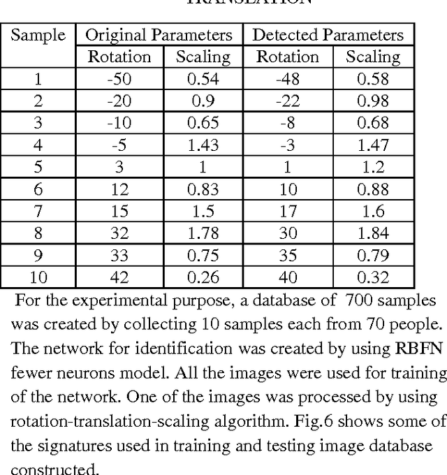 Figure 3 for Biometric Signature Processing & Recognition Using Radial Basis Function Network