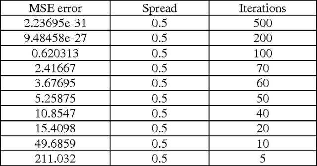 Figure 4 for Biometric Signature Processing & Recognition Using Radial Basis Function Network