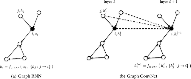 Figure 1 for Residual Gated Graph ConvNets