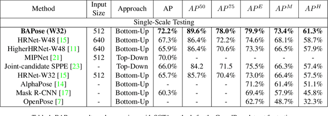 Figure 2 for BAPose: Bottom-Up Pose Estimation with Disentangled Waterfall Representations