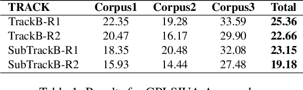 Figure 1 for Combining Temporal Information and Topic Modeling for Cross-Document Event Ordering