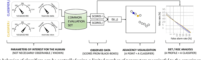 Figure 1 for Visualizing Classifier Adjacency Relations: A Case Study in Speaker Verification and Voice Anti-Spoofing
