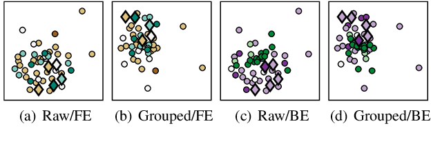 Figure 4 for Visualizing Classifier Adjacency Relations: A Case Study in Speaker Verification and Voice Anti-Spoofing