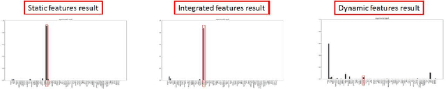 Figure 4 for Integration of Static and Dynamic Analysis for Malware Family Classification with Composite Neural Network