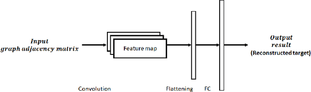 Figure 1 for Integration of Static and Dynamic Analysis for Malware Family Classification with Composite Neural Network