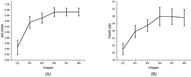 Figure 4 for ADC-Net: An Open-Source Deep Learning Network for Automated Dispersion Compensation in Optical Coherence Tomography