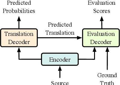 Figure 1 for Modeling Fluency and Faithfulness for Diverse Neural Machine Translation