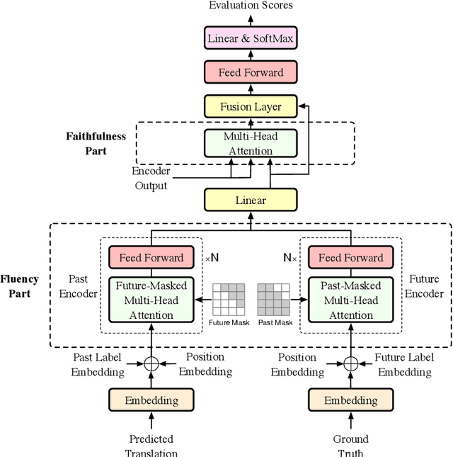 Figure 3 for Modeling Fluency and Faithfulness for Diverse Neural Machine Translation