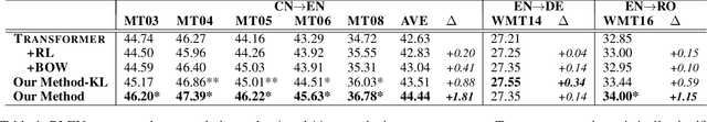 Figure 2 for Modeling Fluency and Faithfulness for Diverse Neural Machine Translation