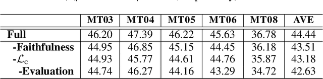 Figure 4 for Modeling Fluency and Faithfulness for Diverse Neural Machine Translation