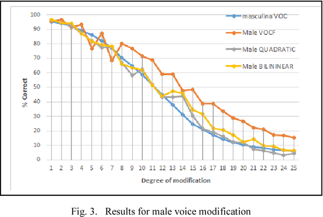 Figure 3 for Digital Speech Algorithms for Speaker De-Identification
