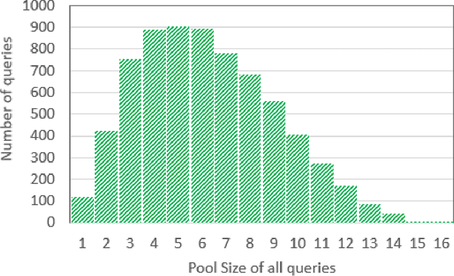 Figure 4 for Shallow pooling for sparse labels
