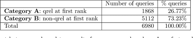 Figure 1 for Shallow pooling for sparse labels