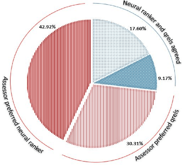 Figure 2 for Shallow pooling for sparse labels