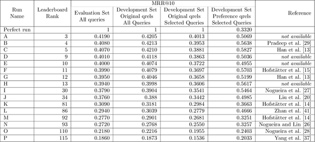 Figure 3 for Shallow pooling for sparse labels