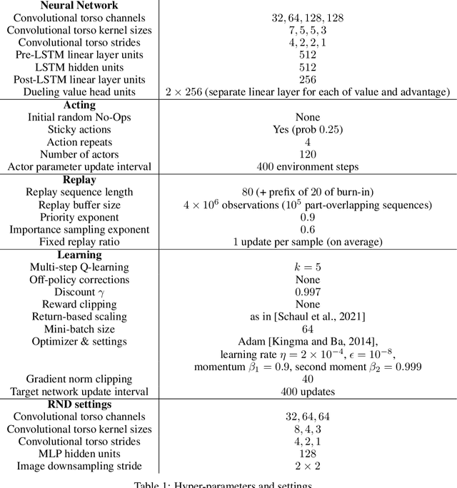 Figure 2 for When should agents explore?