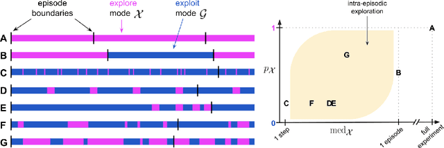 Figure 1 for When should agents explore?