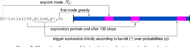 Figure 3 for When should agents explore?