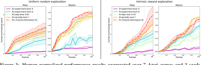 Figure 4 for When should agents explore?