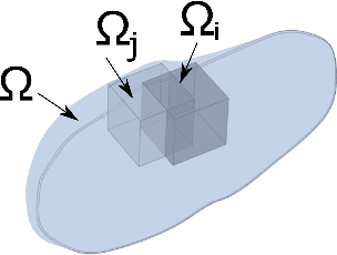 Figure 1 for Multifrequency 3D Elasticity Reconstruction withStructured Sparsity and ADMM