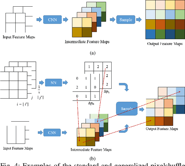 Figure 4 for Learning for Unconstrained Space-Time Video Super-Resolution