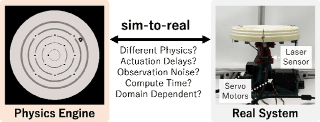 Figure 1 for Towards Human-Level Learning of Complex Physical Puzzles