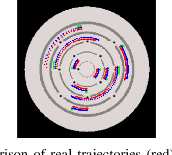 Figure 3 for Towards Human-Level Learning of Complex Physical Puzzles