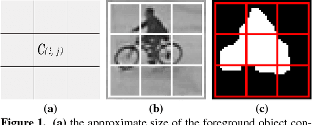 Figure 1 for Improved Anomaly Detection in Crowded Scenes via Cell-based Analysis of Foreground Speed, Size and Texture