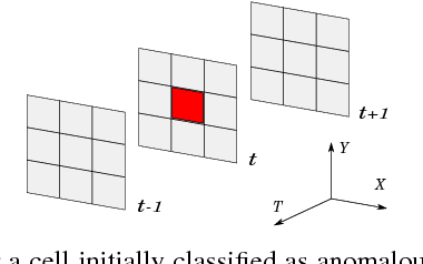Figure 3 for Improved Anomaly Detection in Crowded Scenes via Cell-based Analysis of Foreground Speed, Size and Texture