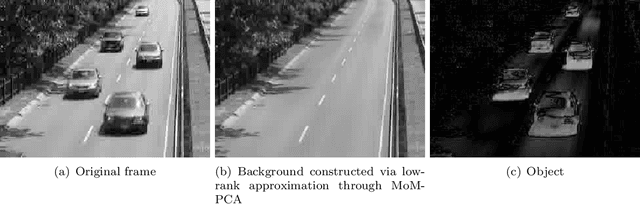 Figure 3 for Robust Principal Component Analysis: A Median of Means Approach