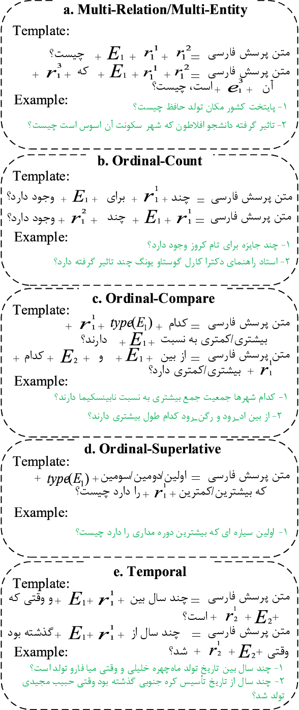 Figure 2 for PeCoQ: A Dataset for Persian Complex Question Answering over Knowledge Graph