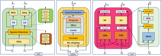 Figure 3 for Dual Swin-Transformer based Mutual Interactive Network for RGB-D Salient Object Detection