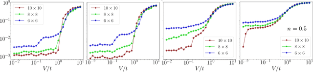 Figure 2 for Phases of two-dimensional spinless lattice fermions with first-quantized deep neural-network quantum states