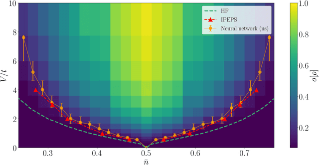 Figure 4 for Phases of two-dimensional spinless lattice fermions with first-quantized deep neural-network quantum states