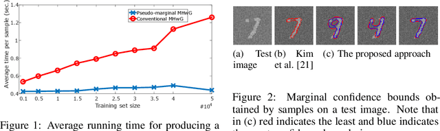 Figure 1 for Image Segmentation with Pseudo-marginal MCMC Sampling and Nonparametric Shape Priors