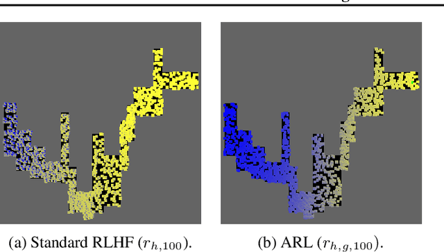 Figure 4 for Argumentative Reward Learning: Reasoning About Human Preferences