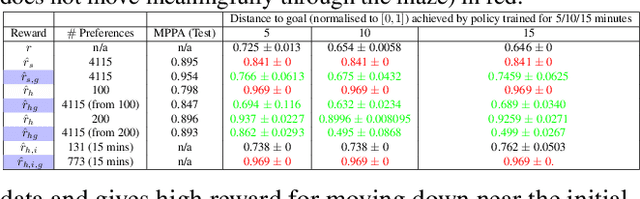 Figure 2 for Argumentative Reward Learning: Reasoning About Human Preferences