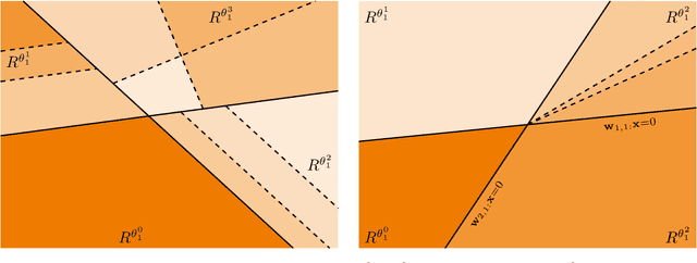 Figure 2 for Deep Representation with ReLU Neural Networks