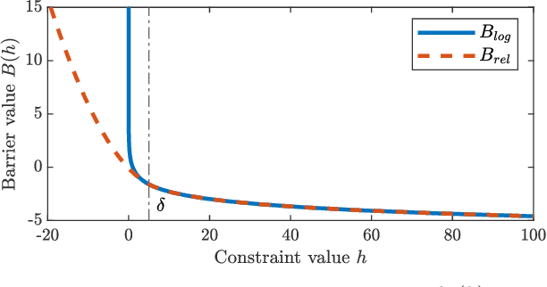 Figure 2 for Feedback MPC for Torque-Controlled Legged Robots