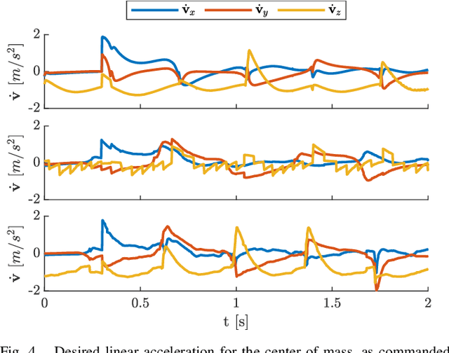 Figure 4 for Feedback MPC for Torque-Controlled Legged Robots