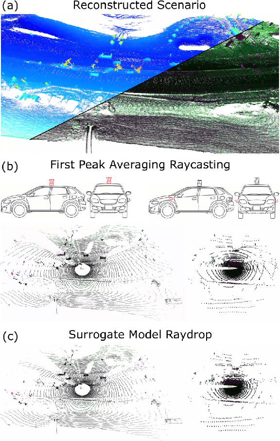 Figure 1 for PCGen: Point Cloud Generator for LiDAR Simulation