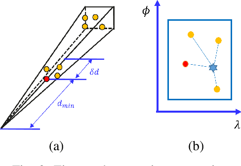 Figure 2 for PCGen: Point Cloud Generator for LiDAR Simulation