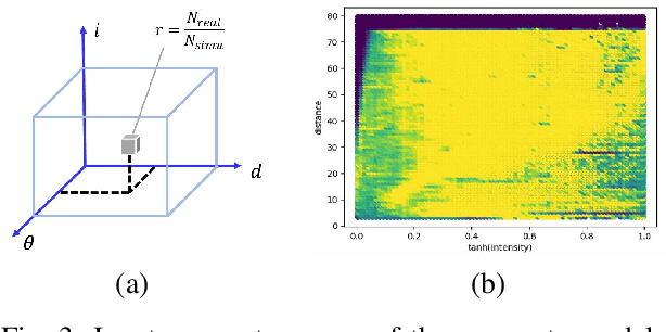 Figure 3 for PCGen: Point Cloud Generator for LiDAR Simulation