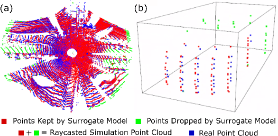 Figure 4 for PCGen: Point Cloud Generator for LiDAR Simulation