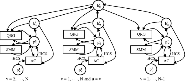 Figure 1 for A Generalized Hybrid Real-Coded Quantum Evolutionary Algorithm Based on Particle Swarm Theory with Arithmetic Crossover