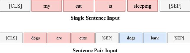 Figure 1 for A Simple but Effective BERT Model for Dialog State Tracking on Resource-Limited Systems